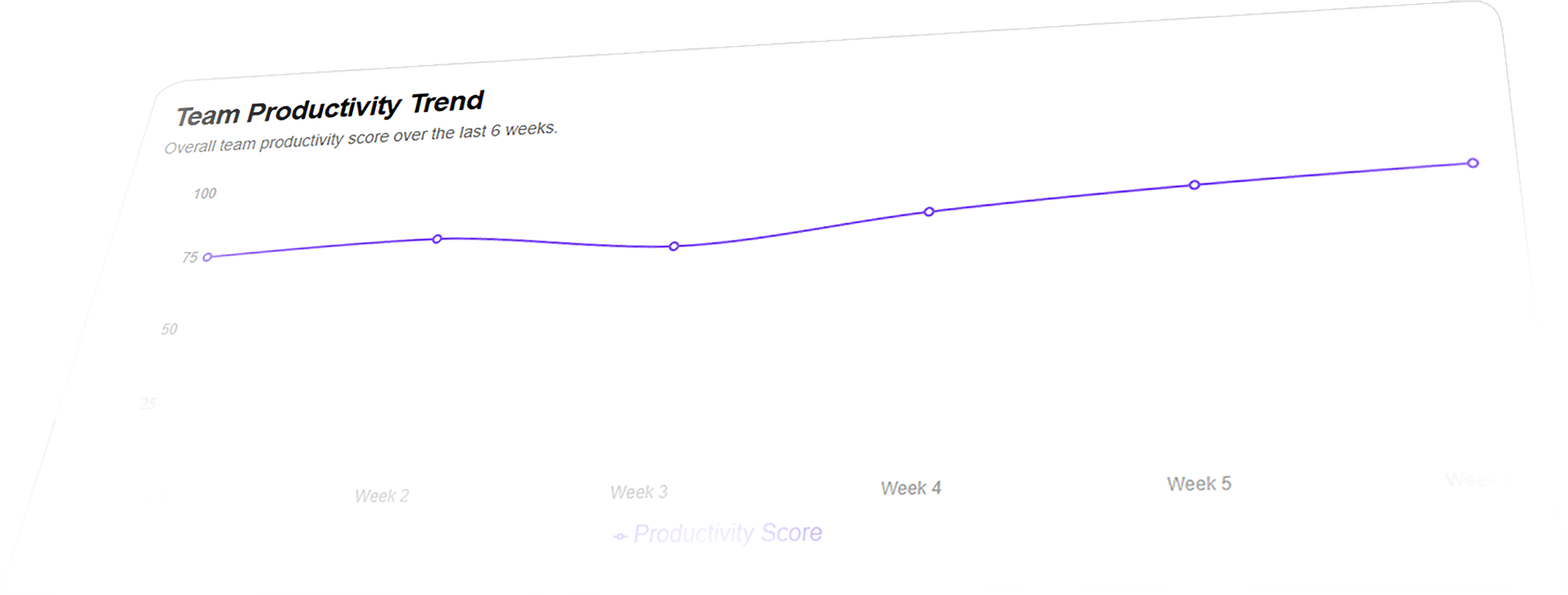 Team Productivity Trend Graph